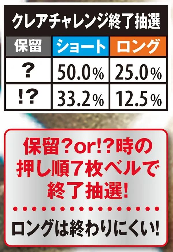 秘宝伝TheLastクレアチャレンジ・保留抽選