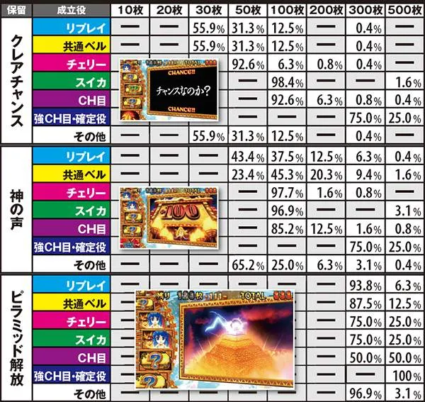 秘宝伝TheLastクレアチャレンジ・上乗せ抽選