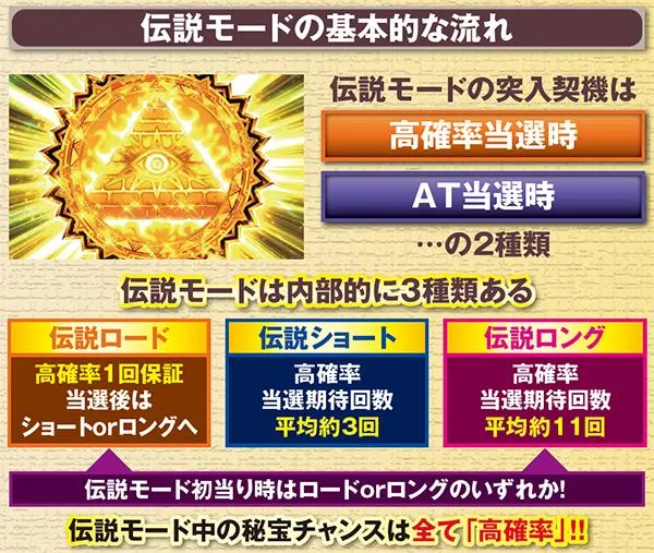 秘宝伝TheLast秘宝チャンス・基本解説