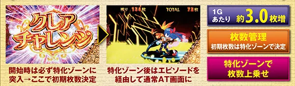 秘宝伝TheLastAT「秘宝RUSH」・基本解説