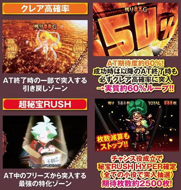 秘宝伝TheLast大量出玉獲得に繋がるポイント