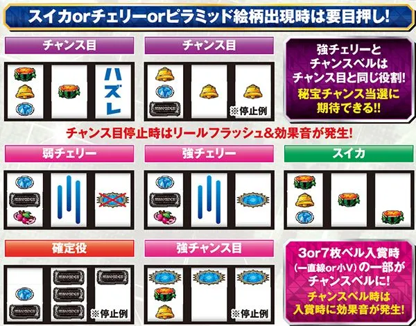 秘宝伝TheLast打ち方とチャンス役の停止型