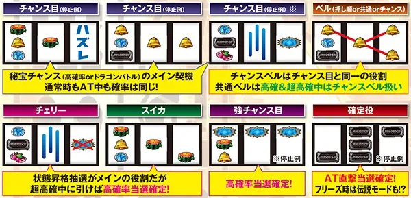 秘宝伝TheLastチャンス役・基本解説
