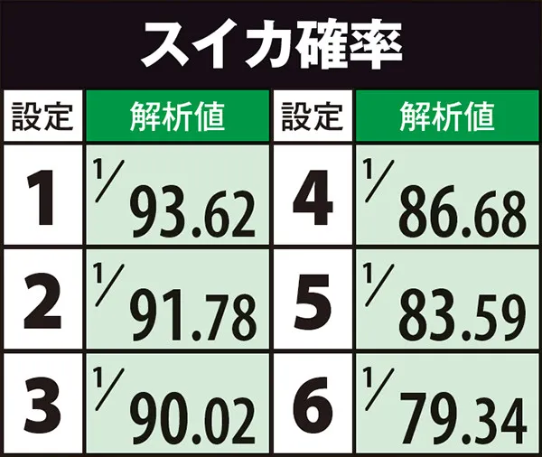 秘宝伝TheLast小役確率