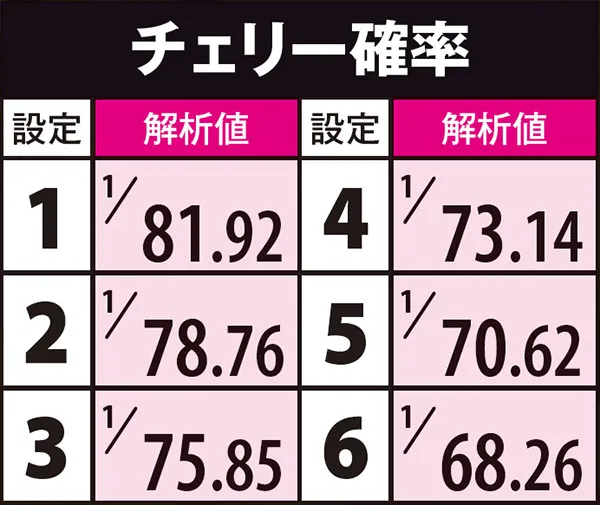 秘宝伝TheLast小役確率