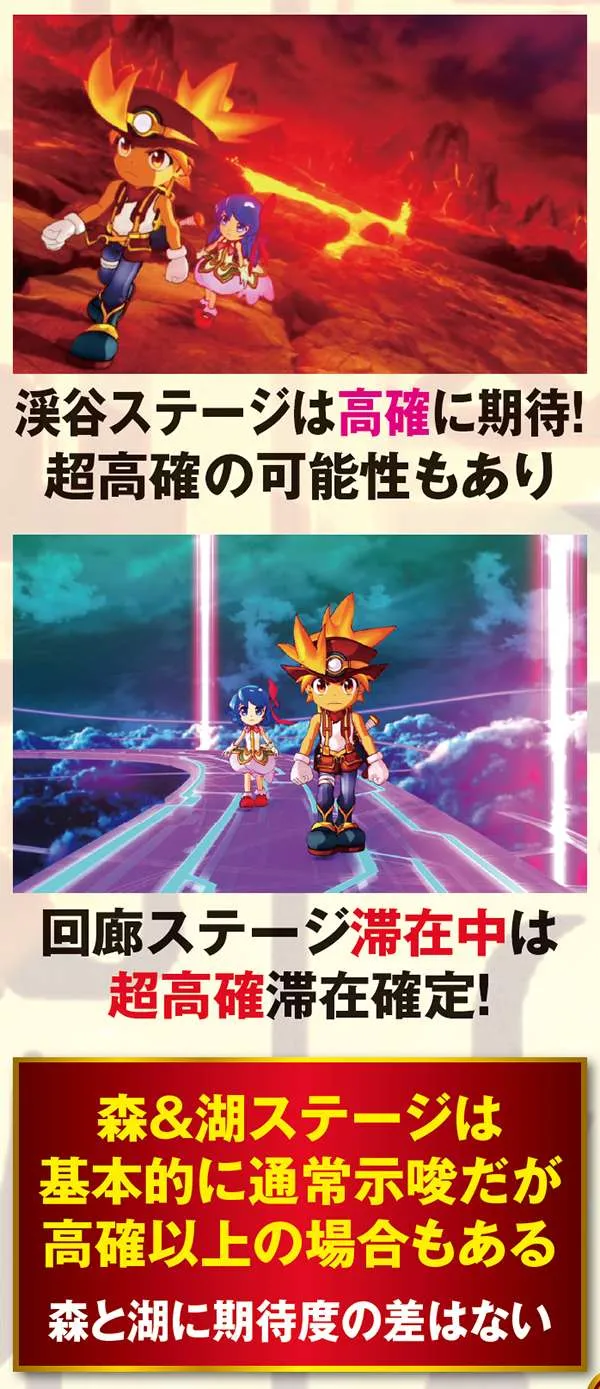 秘宝伝TheLast状態移行率