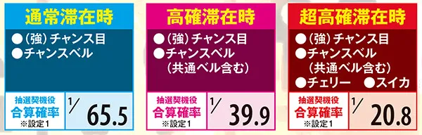 秘宝伝TheLast秘宝チャンス・当選率
