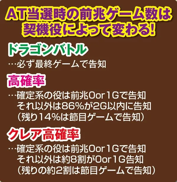 秘宝伝TheLast各チャンスゾーン中・AT当選率