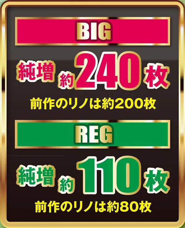 スーパーリノボーナス獲得枚数