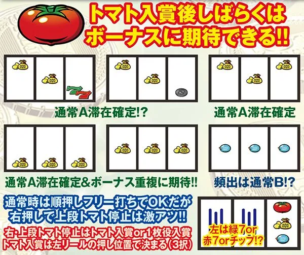 スーパーリノボーナス抽選システム・基本解説
