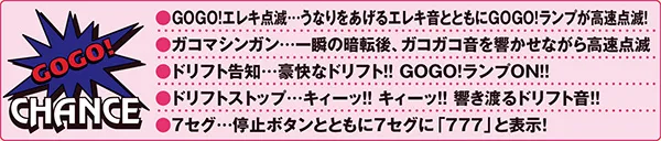 ファンキージャグラー基本解説・見どころ