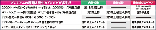 ファンキージャグラープレミアム演出（BIG確定演出）の種類＆発生タイミング