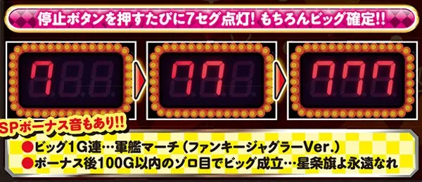 ファンキージャグラープレミアム演出（BIG確定演出）・7セグ点灯