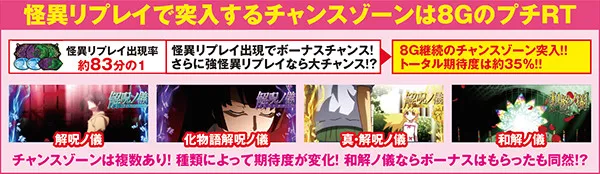 偽物語aチャンスゾーン・基本解説
