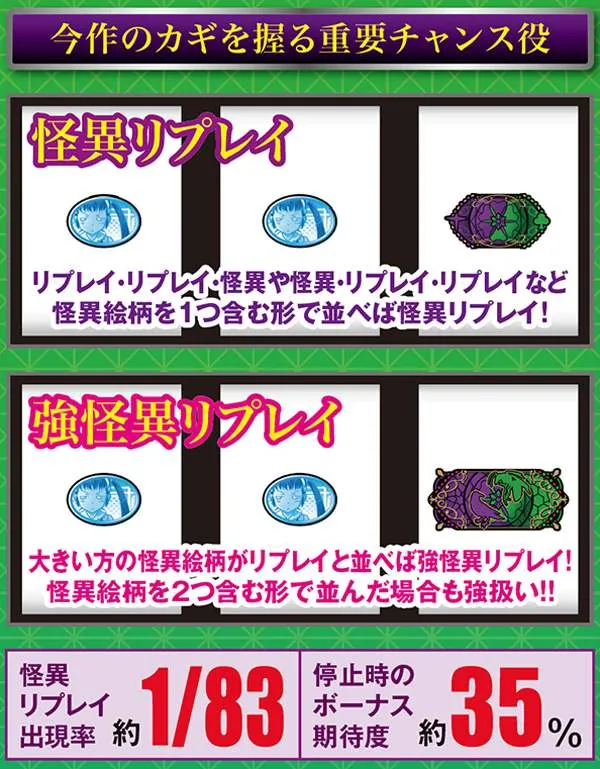 偽物語a怪異リプレイ・基本解説