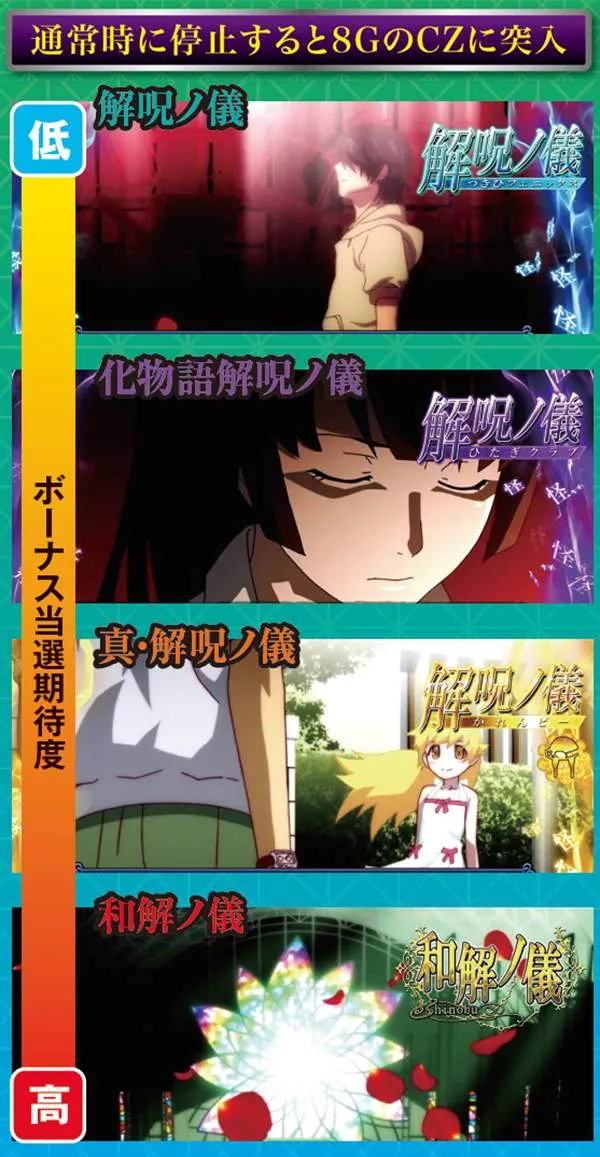 偽物語a怪異リプレイ・基本解説