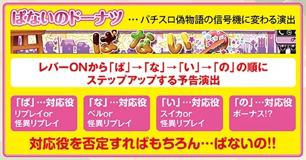 偽物語a通常時・ぱないのドーナツ