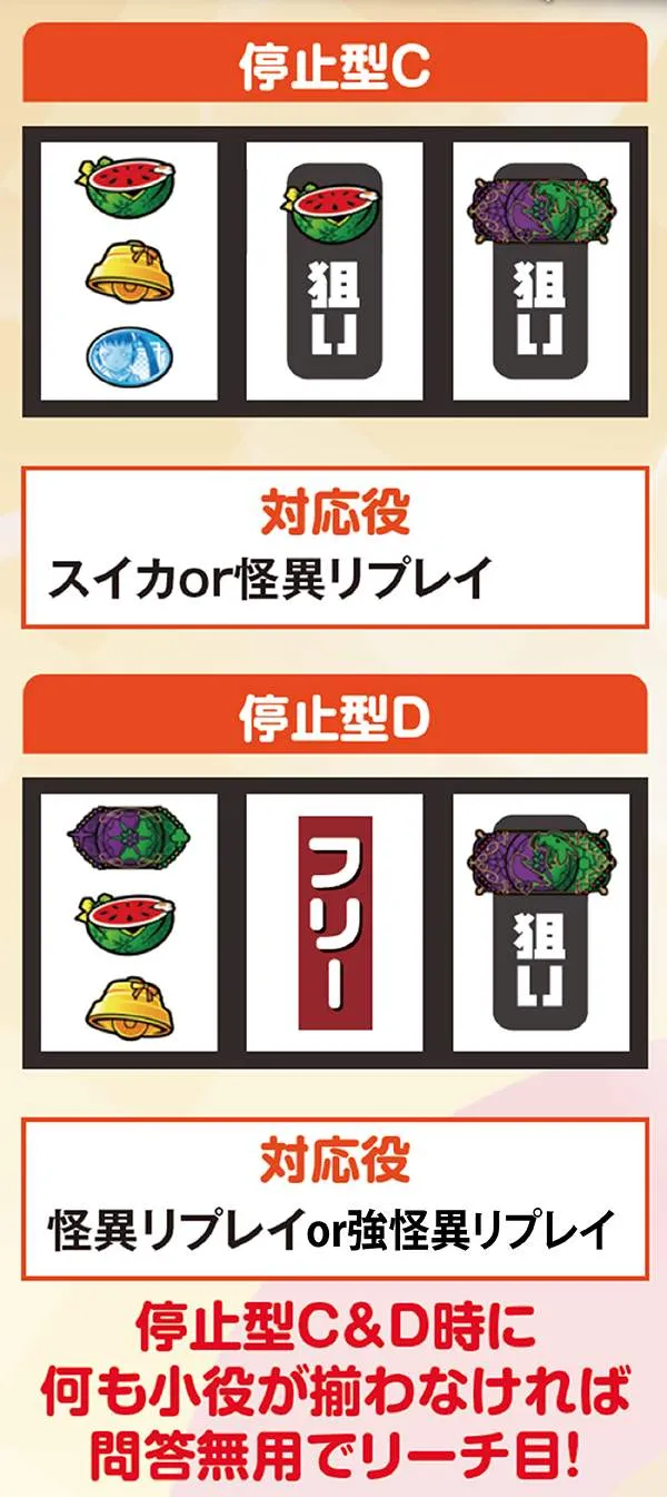偽物語a打ち方&チャンス役停止型