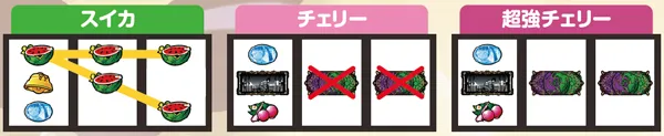 偽物語a打ち方&チャンス役停止型