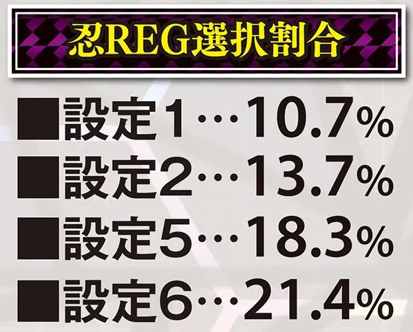 偽物語a忍REG選択割合