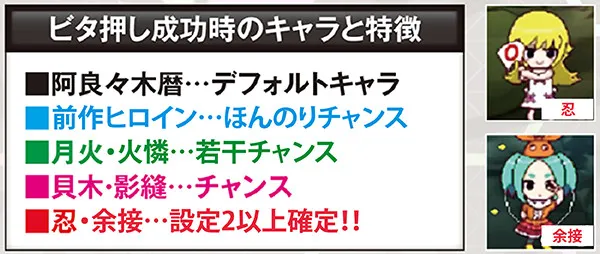偽物語a同色ビッグ・ビタ押し