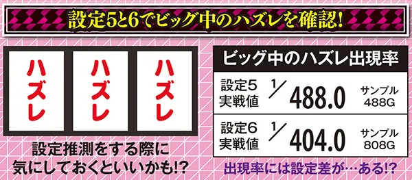 偽物語aビッグ中・ハズレ出現率