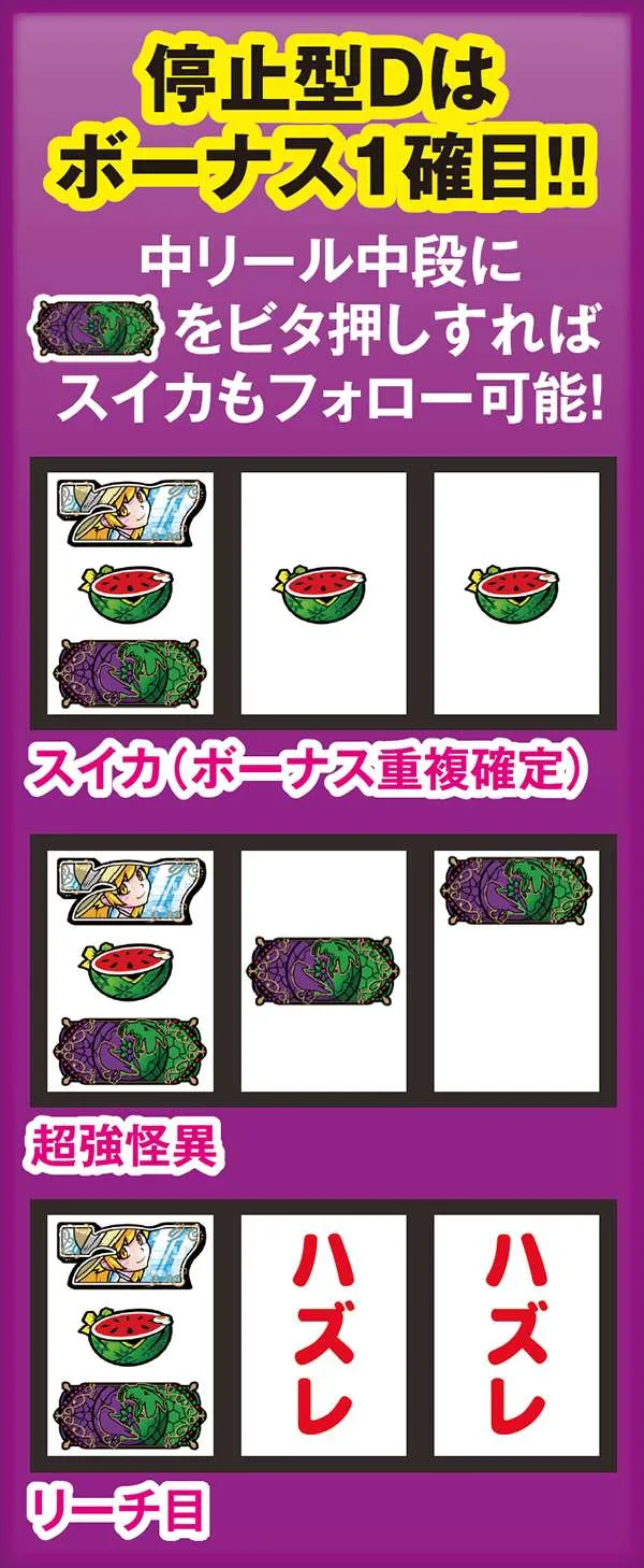 偽物語a打ち方・忍絵柄狙い