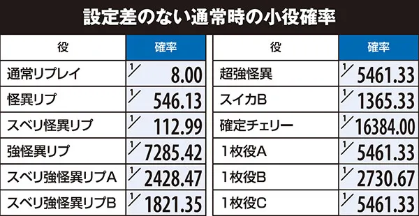 偽物語a小役確率・設定差なし