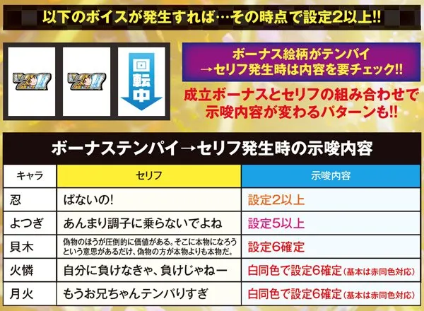 偽物語aボーナステンパイ時のボイス