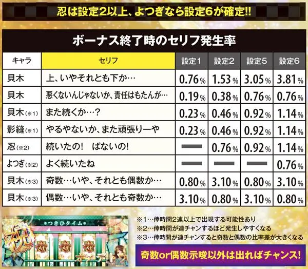 偽物語aボーナス終了時のボイス