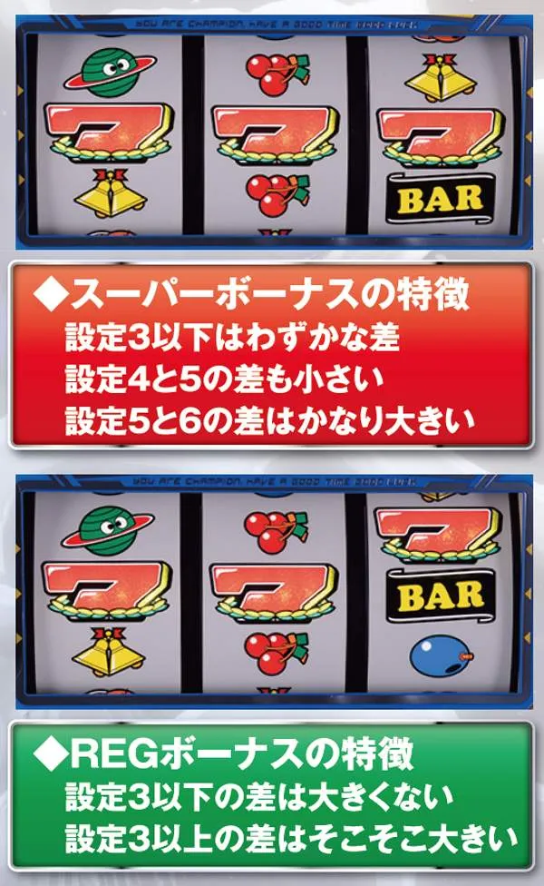 スーパープラネットデラックス（パチスロ）設定判別・天井・ゾーン