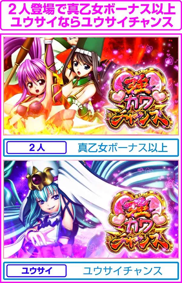 戦国乙女2強カワチャンス・登場乙女の法則