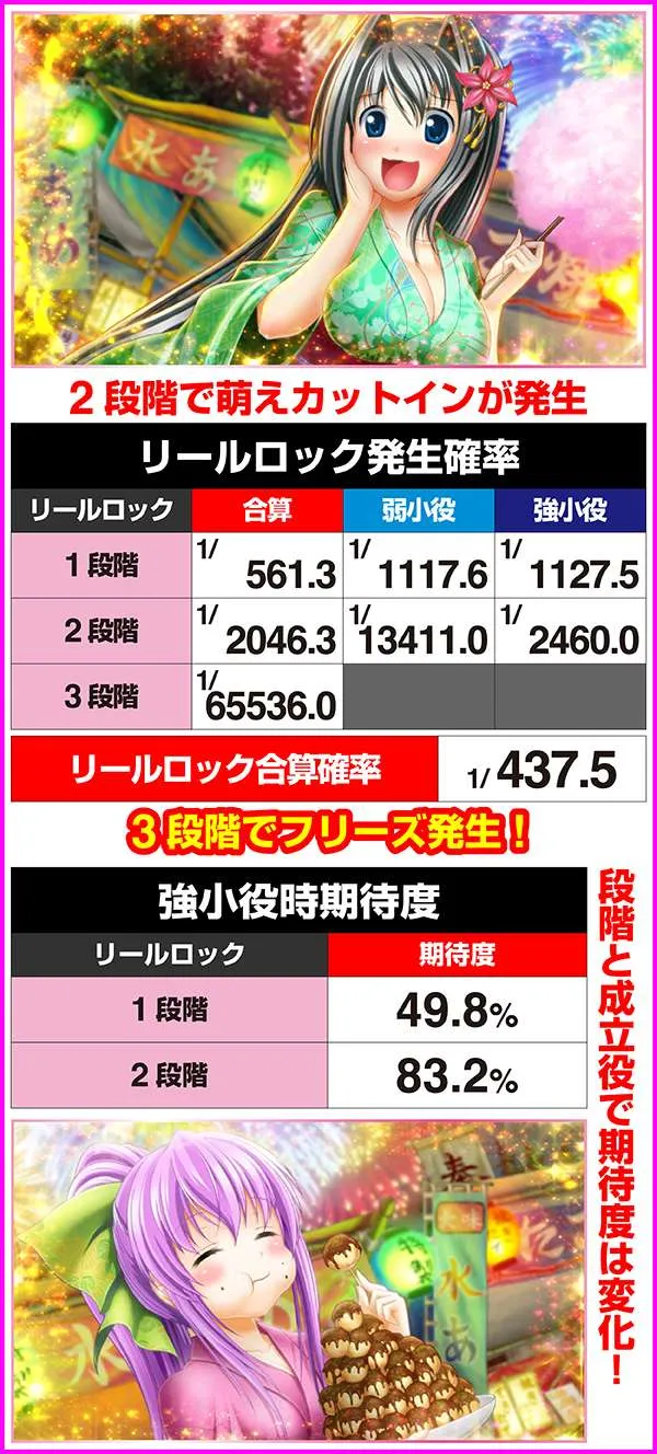 戦国乙女2リールロック・発生確率