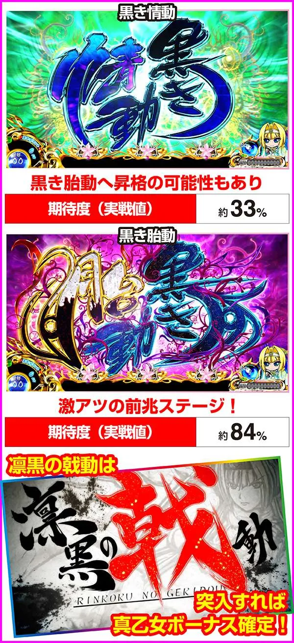 戦国乙女2前兆ステージボーナス期待度(実戦値)