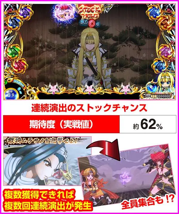 戦国乙女2乙女ストックホールド期待度(実戦値)