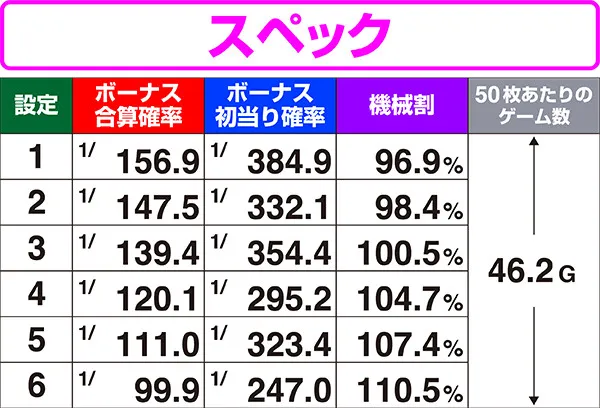 戦国乙女2スペック