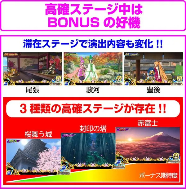 戦国乙女2通常時・ステージ