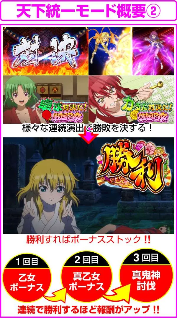 戦国乙女2天下統一モード・概要