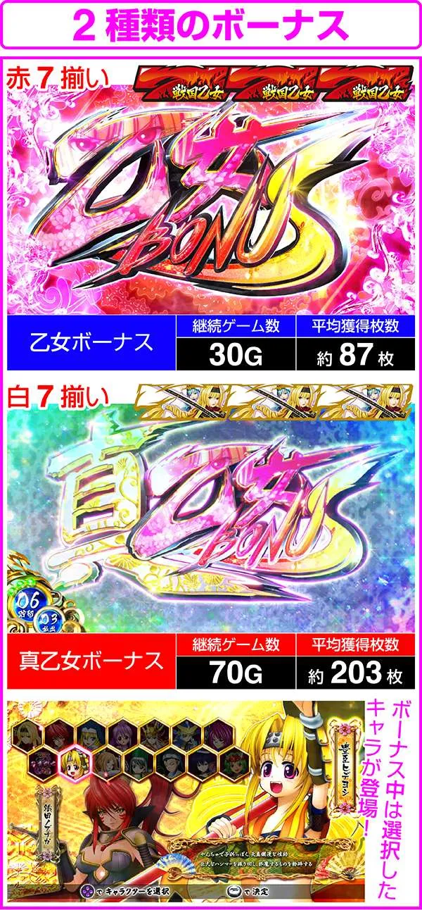戦国乙女22種類のボーナス・概要