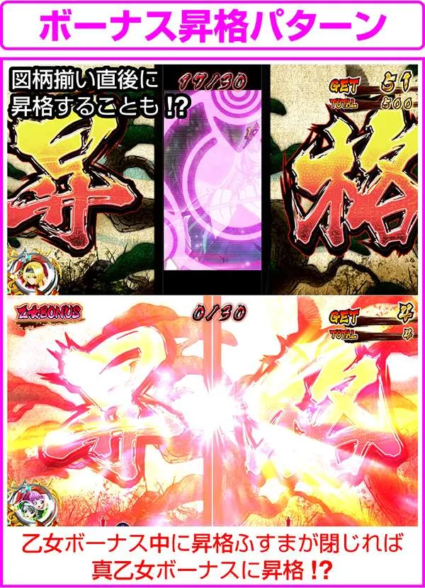 戦国乙女2ボーナス昇格・概要