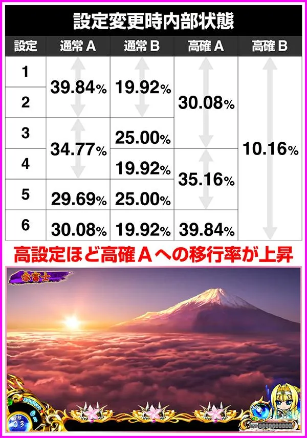 戦国乙女2内部状態・設定変更時
