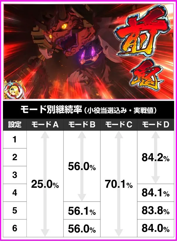戦国乙女2鬼神討伐・継続システム概要