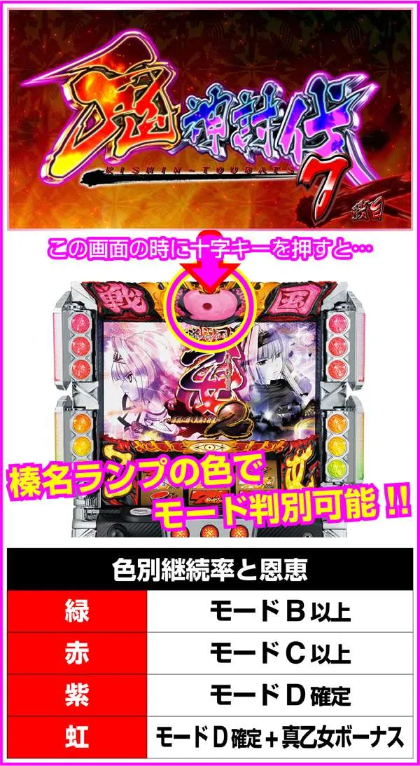 戦国乙女2鬼神討伐・継続率示唆
