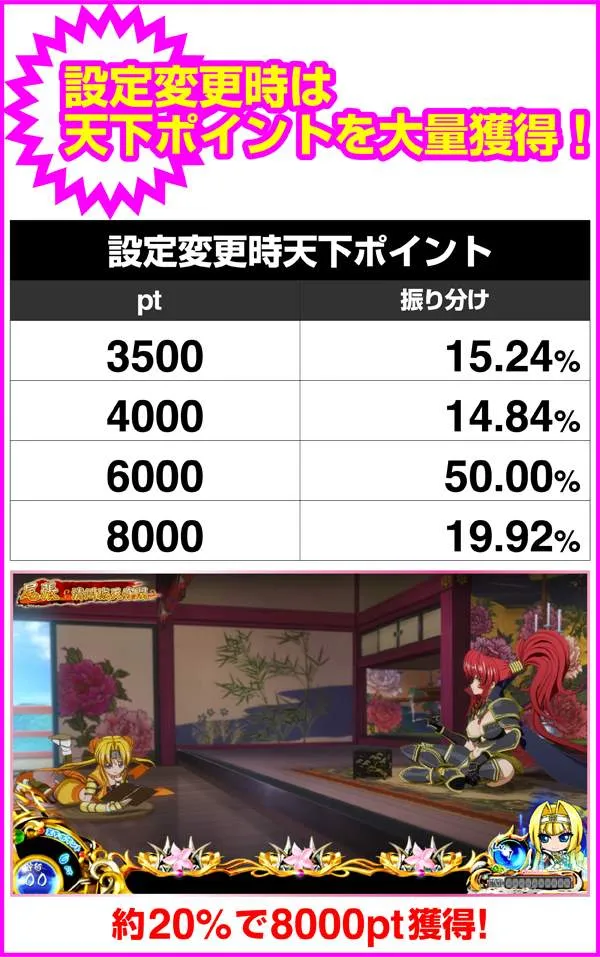 戦国乙女2天下ポイント抽選・設定変更時