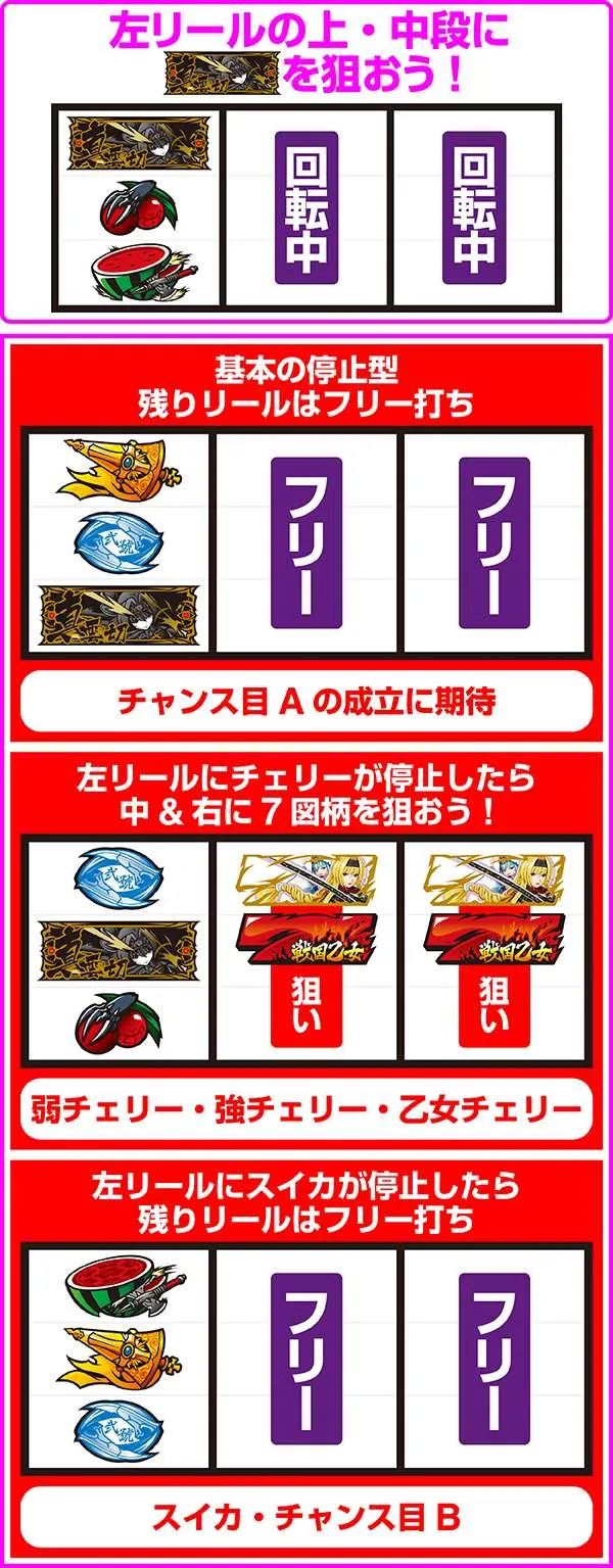 戦国乙女2打ち方