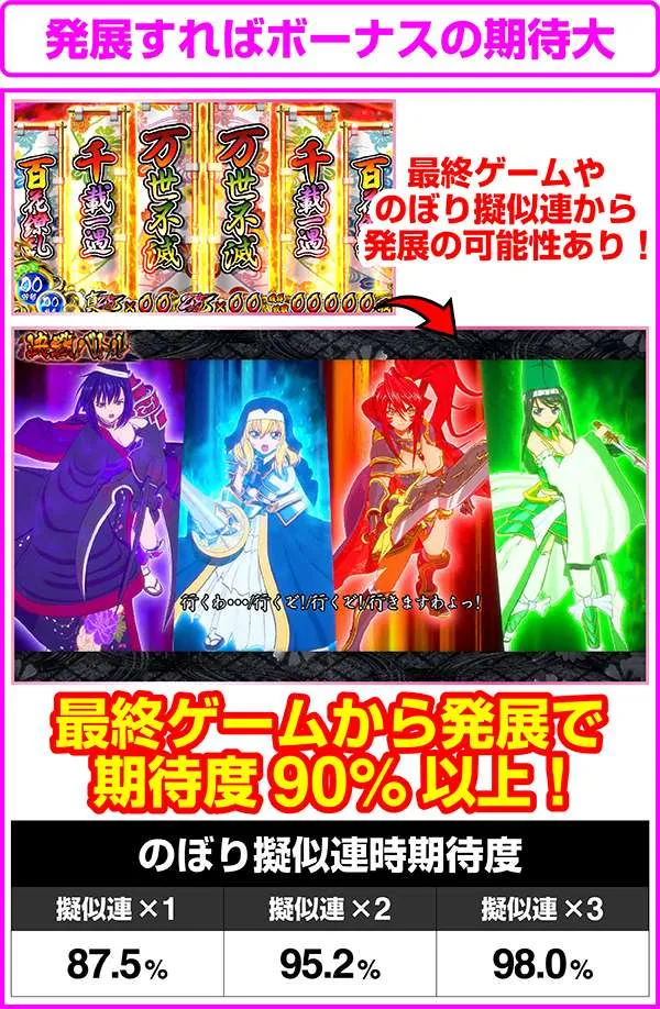 戦国乙女2鬼神討伐・決戦バトル