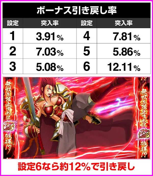 戦国乙女2ボーナス引き戻し率・鬼神討伐終了時