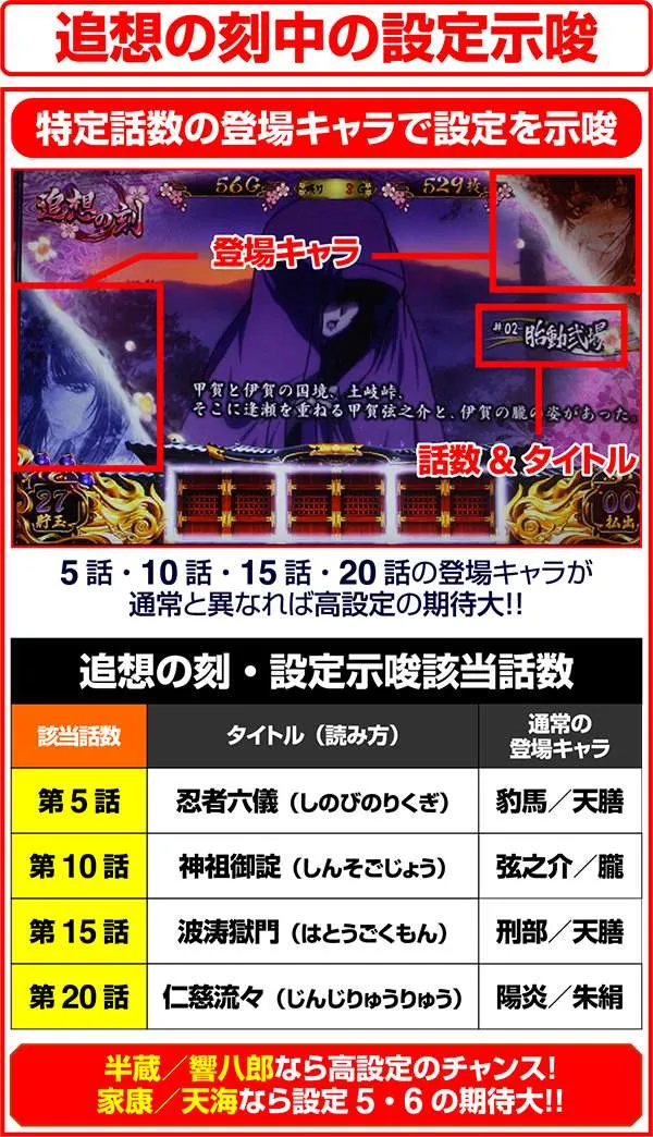 バジリスク3の設定差は【これを見ればOK！】バジ3の継続ゲーム数