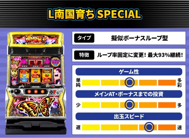 マージャンモノガタリ2 スロットマシン からくりサーカス2』他、7月のパチスロ新台性能をざっくり評価【新台