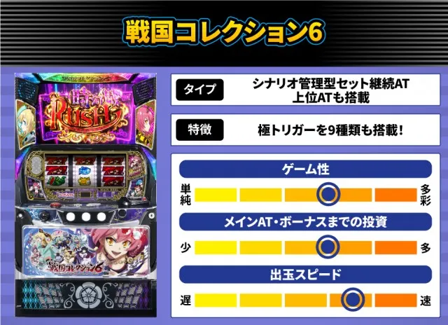 からくりサーカス2』他、7月のパチスロ新台性能をざっくり評価【新台